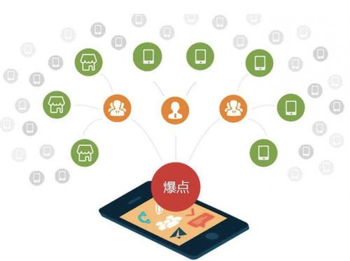 清新为什么越来越多的企业通过软文营销来引流